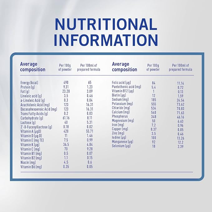 Nestlé S 26 Ultima 3 Stage Growing up Formula based on Cow's Milk for Toddlers From 1 3 years , 400g, White