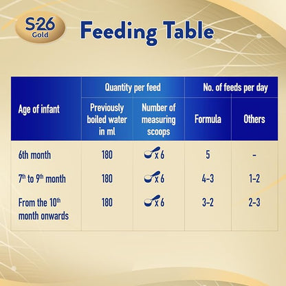 Nestle S-26 Gold Stage 2 Follow On Formula From 6-12 Months, 800 g